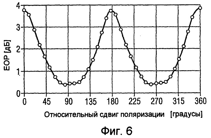 Способ оптической передачи мультиплексированных по поляризации сигналов (патент 2372730)