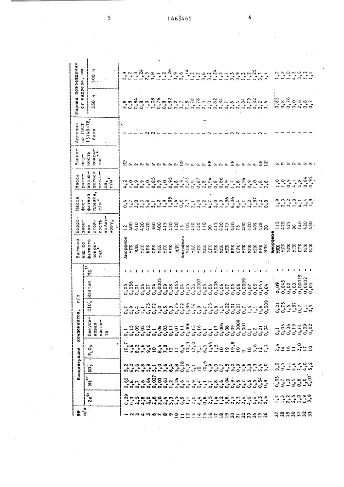Раствор для фосфатирования металлической поверхности (патент 1465465)