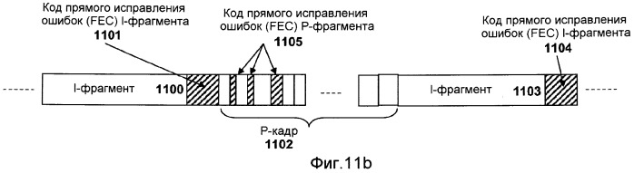 Система и способ сжатия видео посредством настройки размера фрагмента на основании обнаруженного внутрикадрового движения или сложности сцены (патент 2487407)
