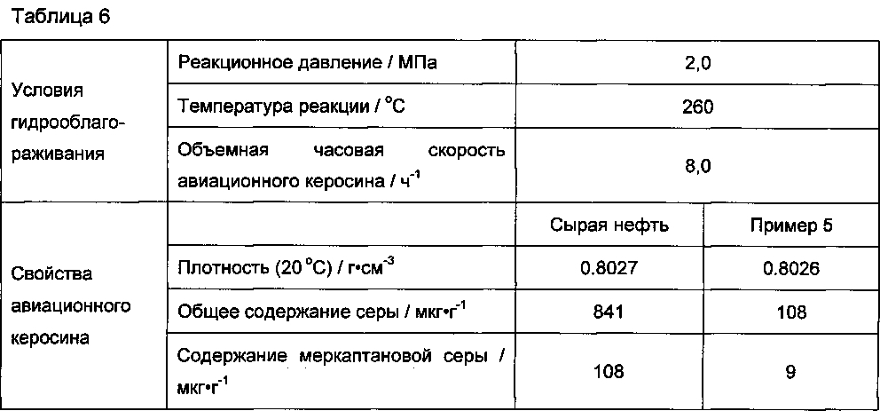 Способ и устройство гидрообработки углеводородного масла (патент 2596828)