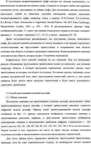 Способ распознавания форм рельефа местности по картине горизонталей (патент 2308086)