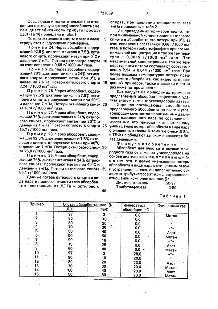 Абсорбент для очистки и осушки природного газа (патент 1727869)