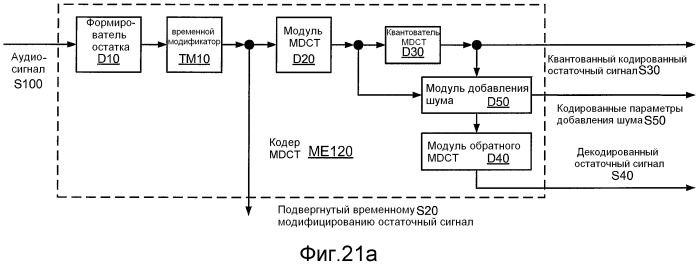 Кодирование сигнала с использованием кодирования с регуляризацией основных тонов и без регуляризации основных тонов (патент 2470384)