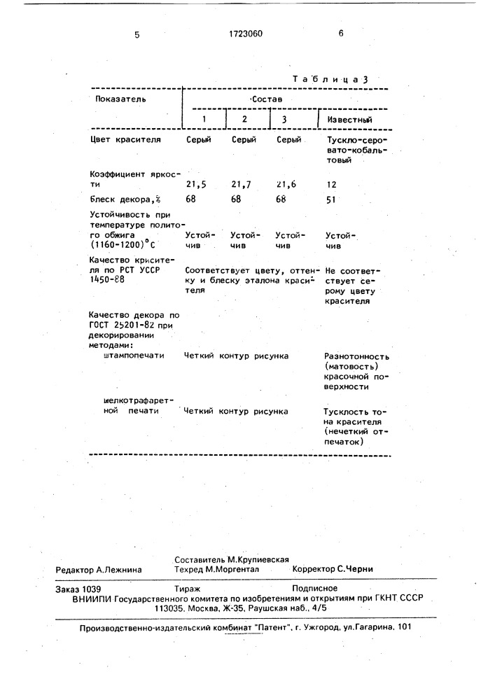 Подглазурный краситель серого цвета для фаянса (патент 1723060)