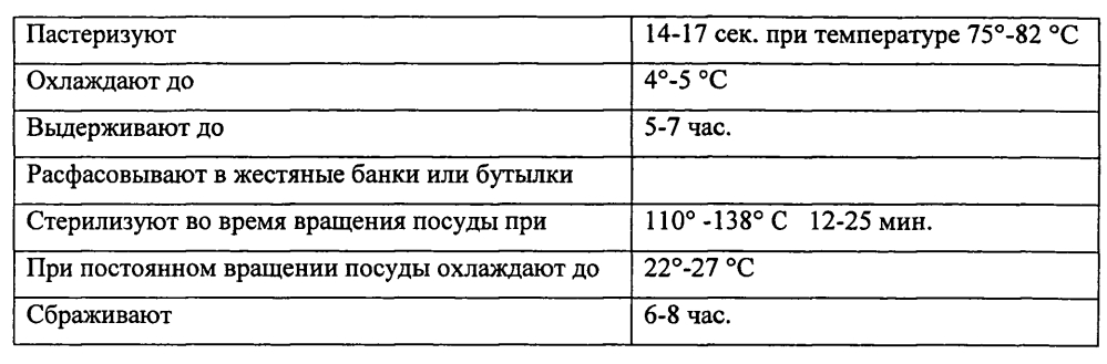 Молочный продукт 1,5% жирности из рекомбинированного молока и способ его производства (патент 2595418)