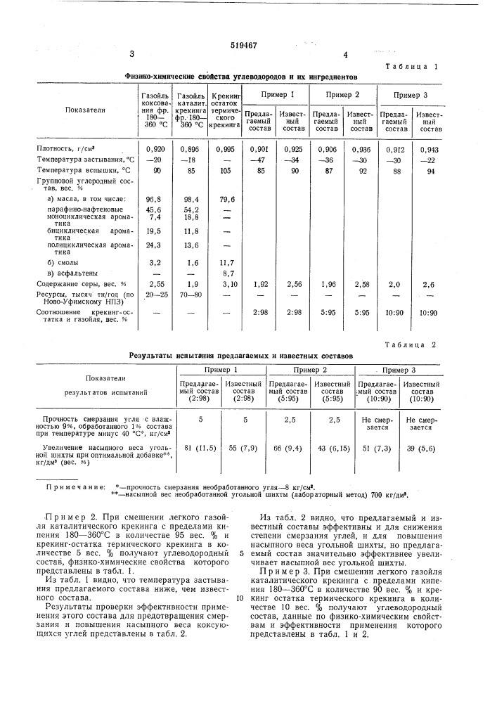 Состав для предотвращения смерзания коксующихся углей "универсин-3" (патент 519467)