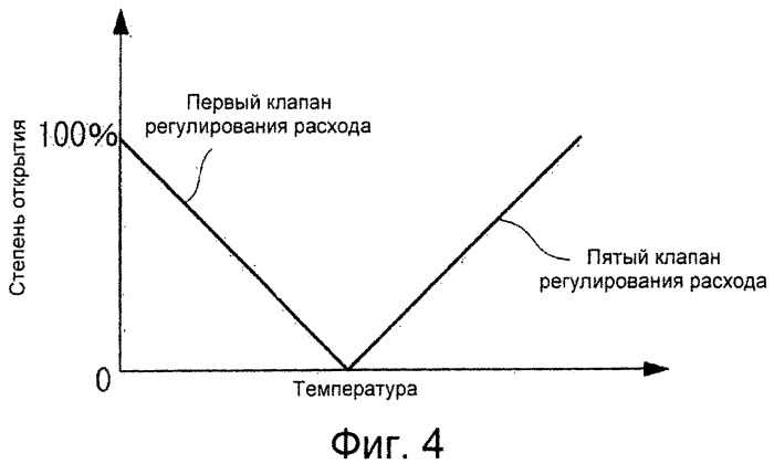 Устройство для получения водорода и энергоблок (патент 2526459)