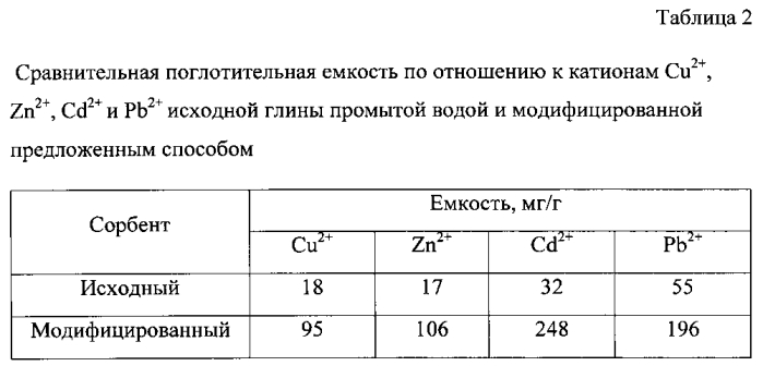 Способ получения сорбента для очистки водных растворов от ионов тяжелых металлов и сорбент (патент 2563011)