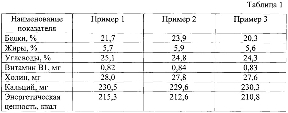 Сухая смесь для блинчиков (патент 2640835)