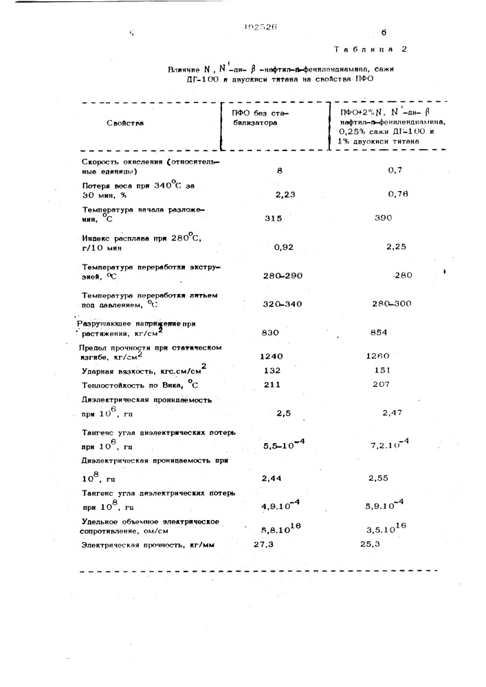 Термостабильная формовочная композиция (патент 492526)