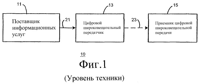 Система и способ широкополосной цифровой широковещательной передачи (патент 2278473)