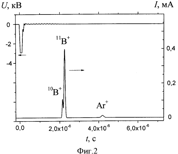 Способ получения плазмы ионов бора (патент 2550738)