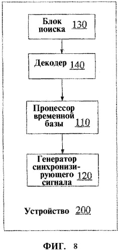 Система, способ и устройство для генерации синхронизирующего сигнала (патент 2307373)