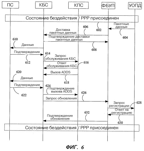 Способ и устройство для эффективного поискового вызова и регистрации в сети радиосвязи (патент 2369043)