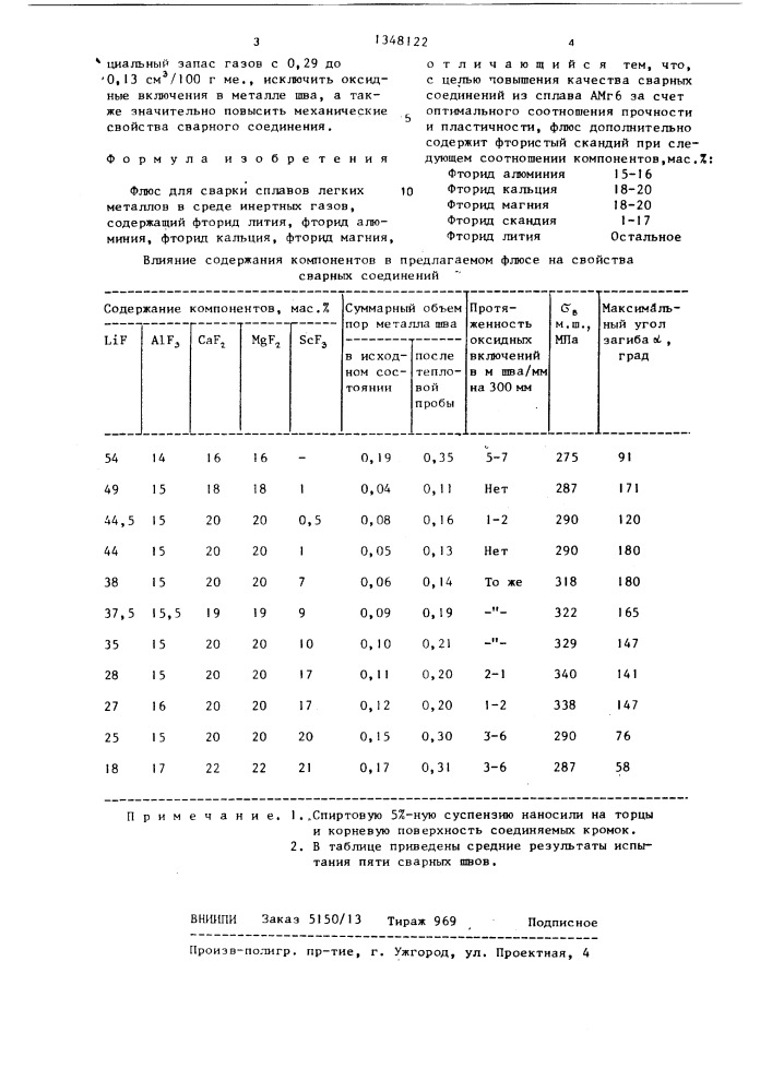 Флюс для сварки сплавов легких металлов в среде инертных газов (патент 1348122)