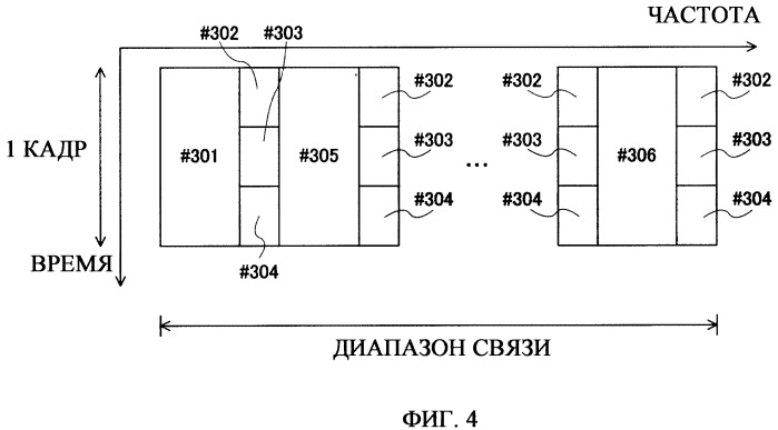 Устройство беспроводной связи и способ выделения поднесущих (патент 2488224)