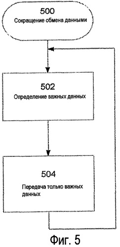 Способы компенсирования неэффективности универсальных процессоров при реализации алгоритмов и устройство для их реализации (патент 2418303)