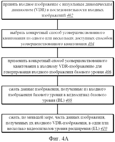 Декомпозиция уровней в иерархическом кодировании vdr (патент 2586572)