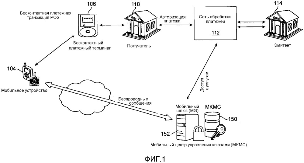 Взаимная мобильная аутентификация с использованием центра управления ключами (патент 2663334)