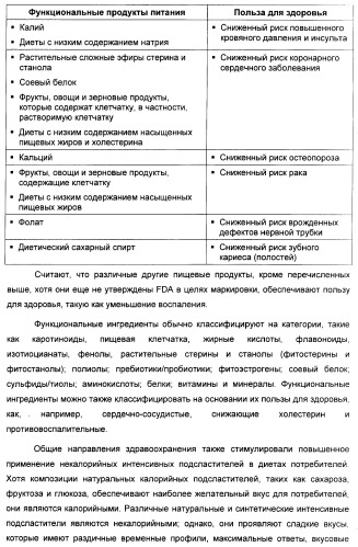 Композиция интенсивного подсластителя с пробиотиками/пребиотиками и подслащенные ею композиции (патент 2428051)