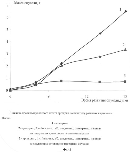 Противоопухолевый агент, относящийся к группе металлоорганических производных полиакриловой кислоты (патент 2372091)