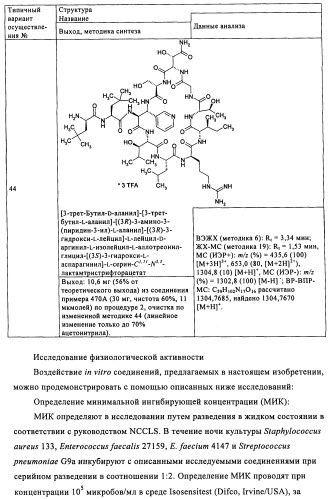 Лизобактинамиды (патент 2441021)