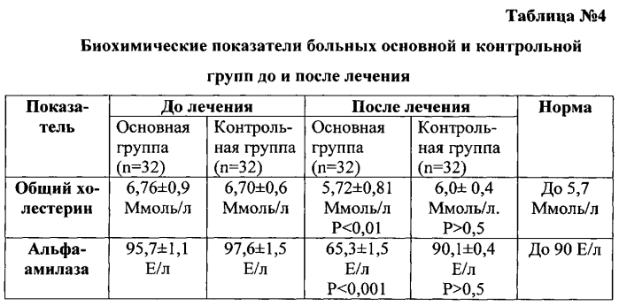 Способ лечения язвенной болезни желудка или двенадцатиперстной кишки у лиц, злоупотребляющих курением (патент 2554456)