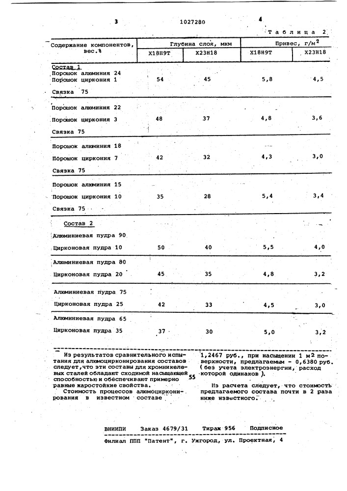 Состав для алюмоцирконирования стальных изделий (патент 1027280)