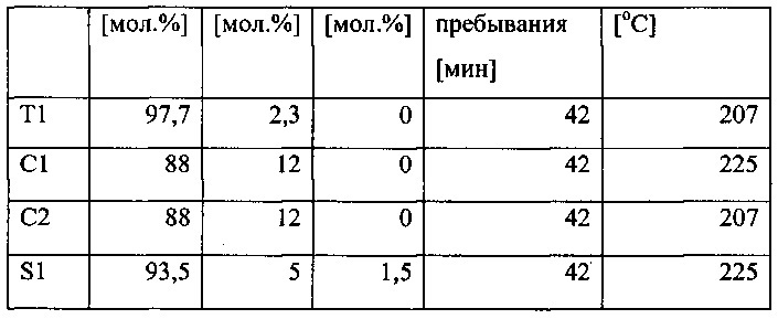 Окрашивающий раствор, придающий флуоресценцию, для стоматологической керамики (патент 2632603)