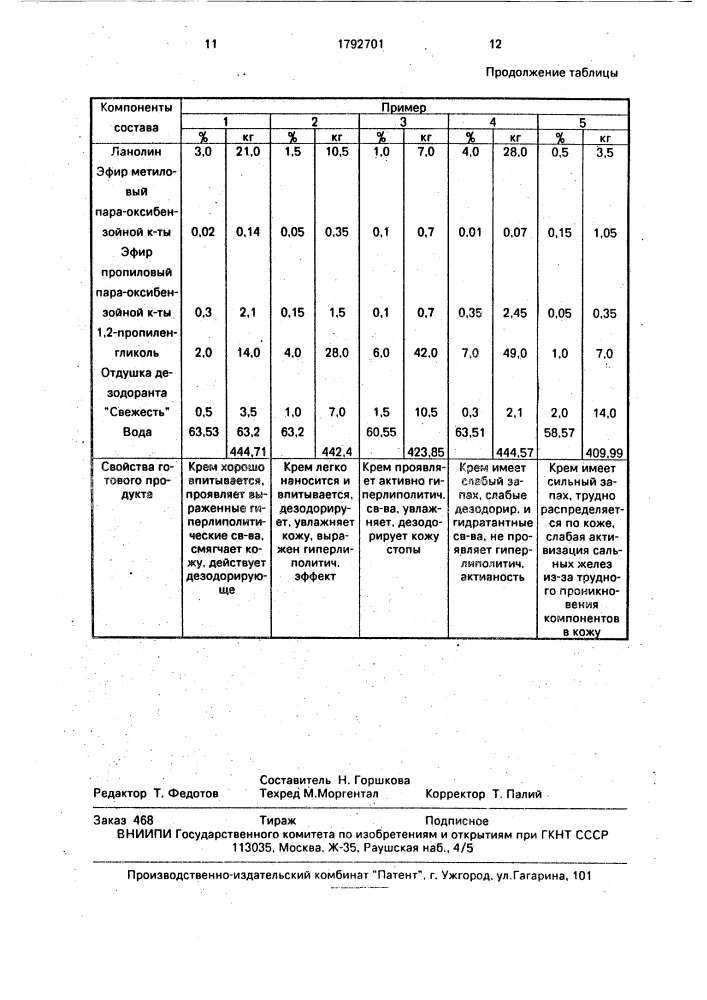 Крем для ног (патент 1792701)