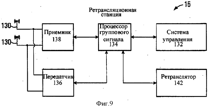 Способ выделения ресурса, назначения множества пользователей и передатчик (патент 2553261)