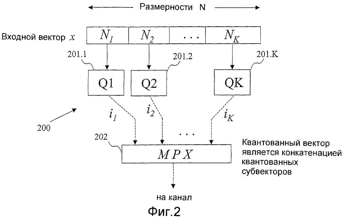 Способ и устройство для векторного квантования с надежным предсказанием параметров линейного предсказания в кодировании речи с переменной битовой скоростью (патент 2326450)