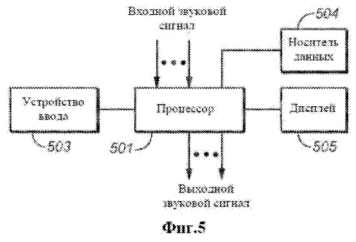 Способ и система для масштабирования подавления слабого сигнала более сильным в относящихся к речи каналах многоканального звукового сигнала (патент 2520420)