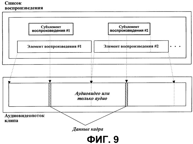 Носитель записи со структурой данных для управления воспроизведением статических изображений из записанного на нем файла клипа и способы и устройства записи и воспроизведения (патент 2355048)