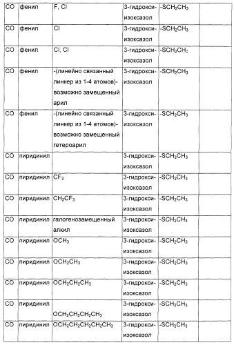 Соединения, являющиеся активными по отношению к рецепторам, активируемым пролифератором пероксисом (патент 2356889)