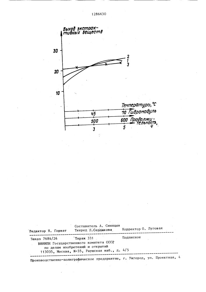 Способ облагораживания коры перед гидролизом (патент 1286630)