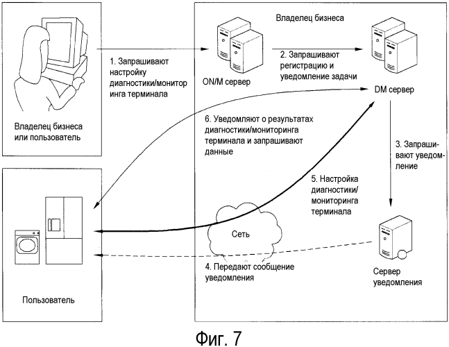 Бытовой прибор и онлайновая система, его включающая (патент 2553043)