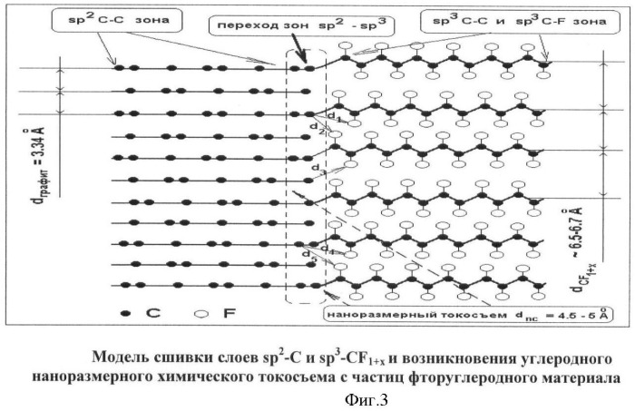 Электропроводный композиционный углеродсодержащий материал и способ его получения (патент 2398312)