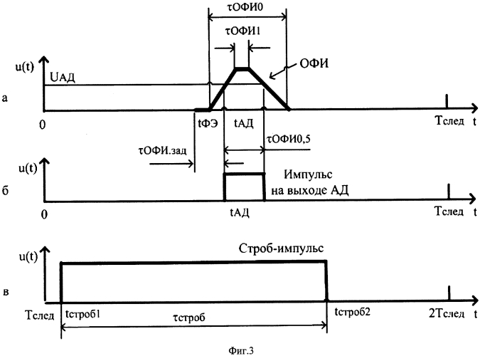 Однофотонный приемник для пространственно-временного поиска оптических импульсных сигналов (патент 2568939)