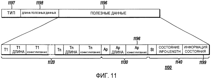 Согласование параметров беспроводной связи малой дальности, используя данные конфигурации, принятые через rfid (патент 2487493)