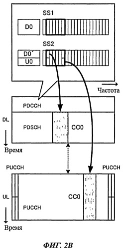 Базовая станция и терминал пользователя (патент 2533199)