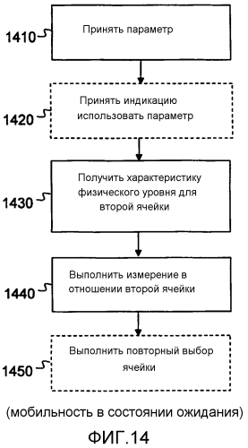 Способ и компоновка для сигнализации параметров в беспроводной сети (патент 2573220)