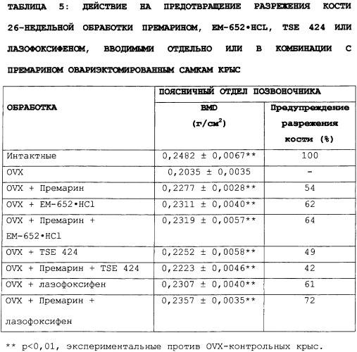 Селективные модуляторы рецептора эстрогена в комбинации с эстрогенами (патент 2342145)