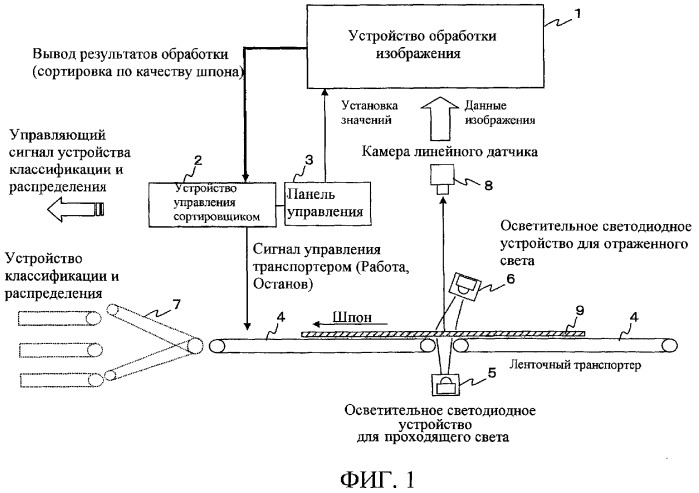 Устройство и способ для обнаружения сучка в древесине (патент 2381442)