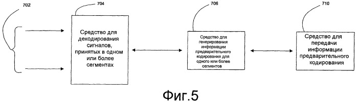 Предварительное кодирование для зависящего от сегмента планирования в беспроводных системах связи (патент 2527748)