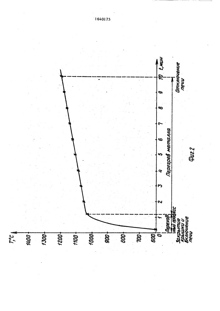 Способ управления процессом плавления металла в индукционной чугуноплавильной тигельной печи (патент 1640175)