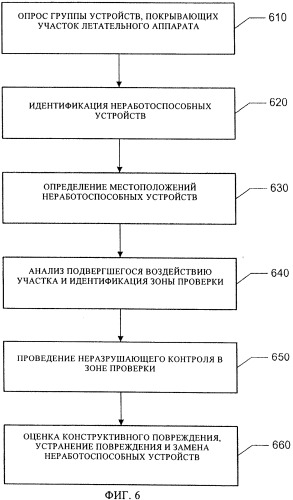 Регистрация удара молнии (патент 2501719)