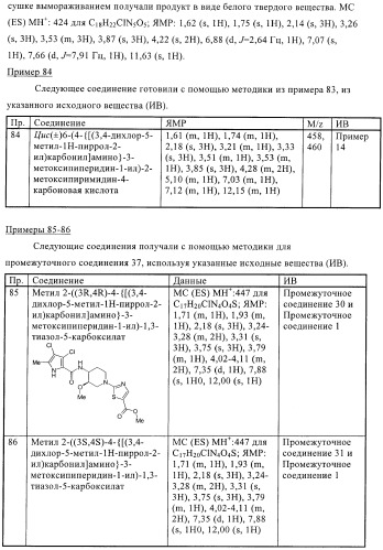 Антибактериальные производные пиперидина (патент 2424240)