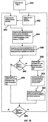 Подавление помех в трафике (патент 2369964)