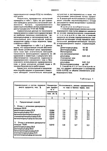 Способ одоризации сжиженного углеводородного газа (патент 2000313)